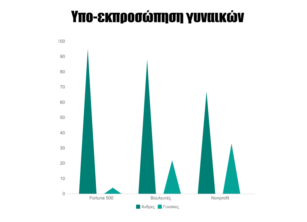 Γυναίκες Νταβός